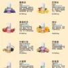 LANA煙油 30ML/30MG【買五送一】 LANA煙油 30ML/30MG【買五送一】